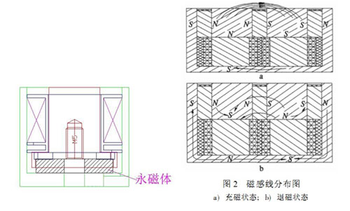 電永磁吸盤電磁鐵原理