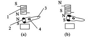 擺動電磁鐵原理圖